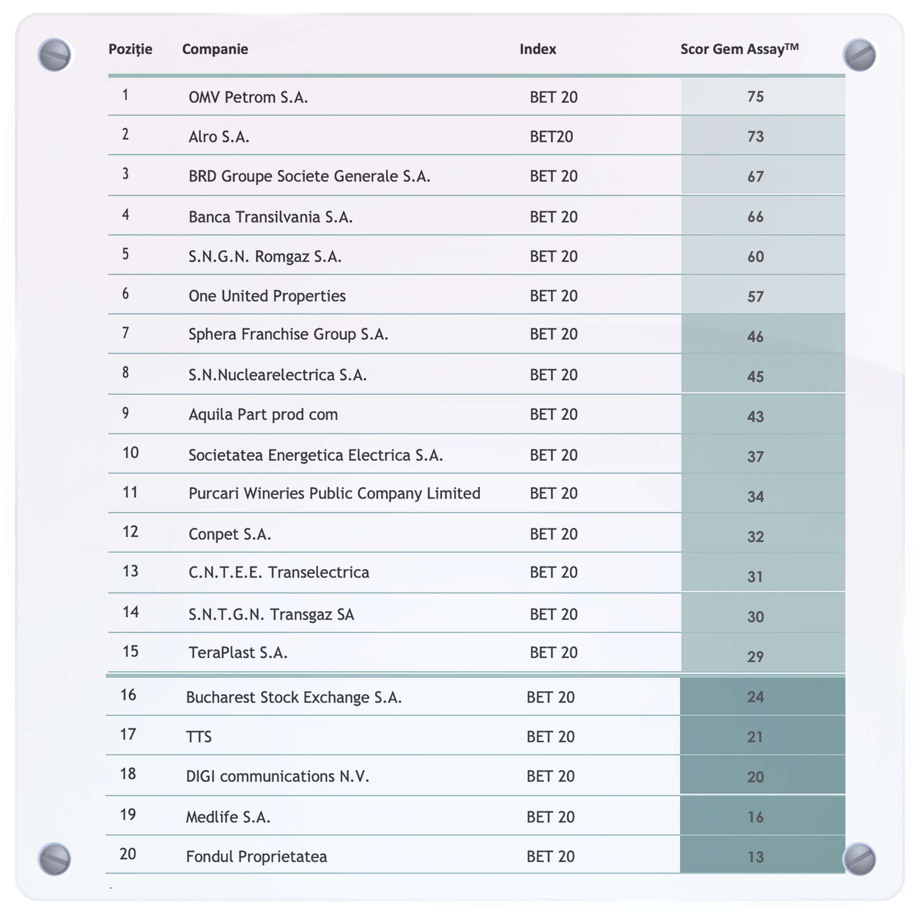 Among the most transparent companies on the BVB