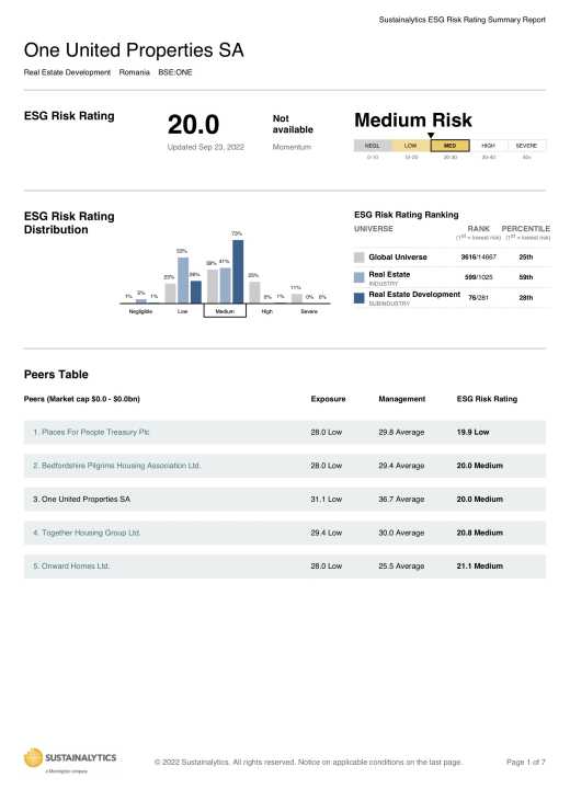 2021 ESG Rating by Sustainalytics