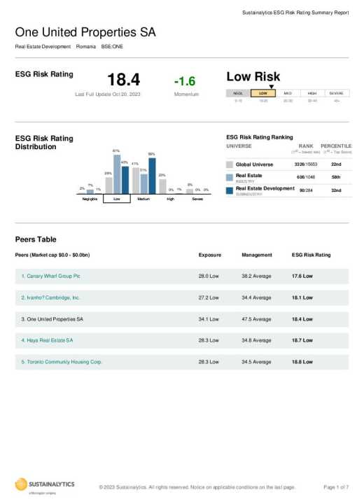 Rating ESG 2022 de la Sustainalytics